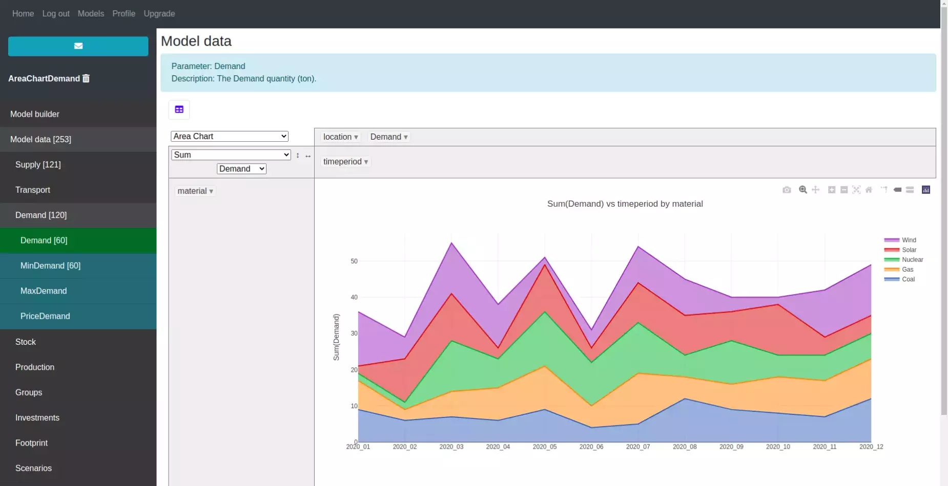 Slice and dice your data to fully understand the outcomes.